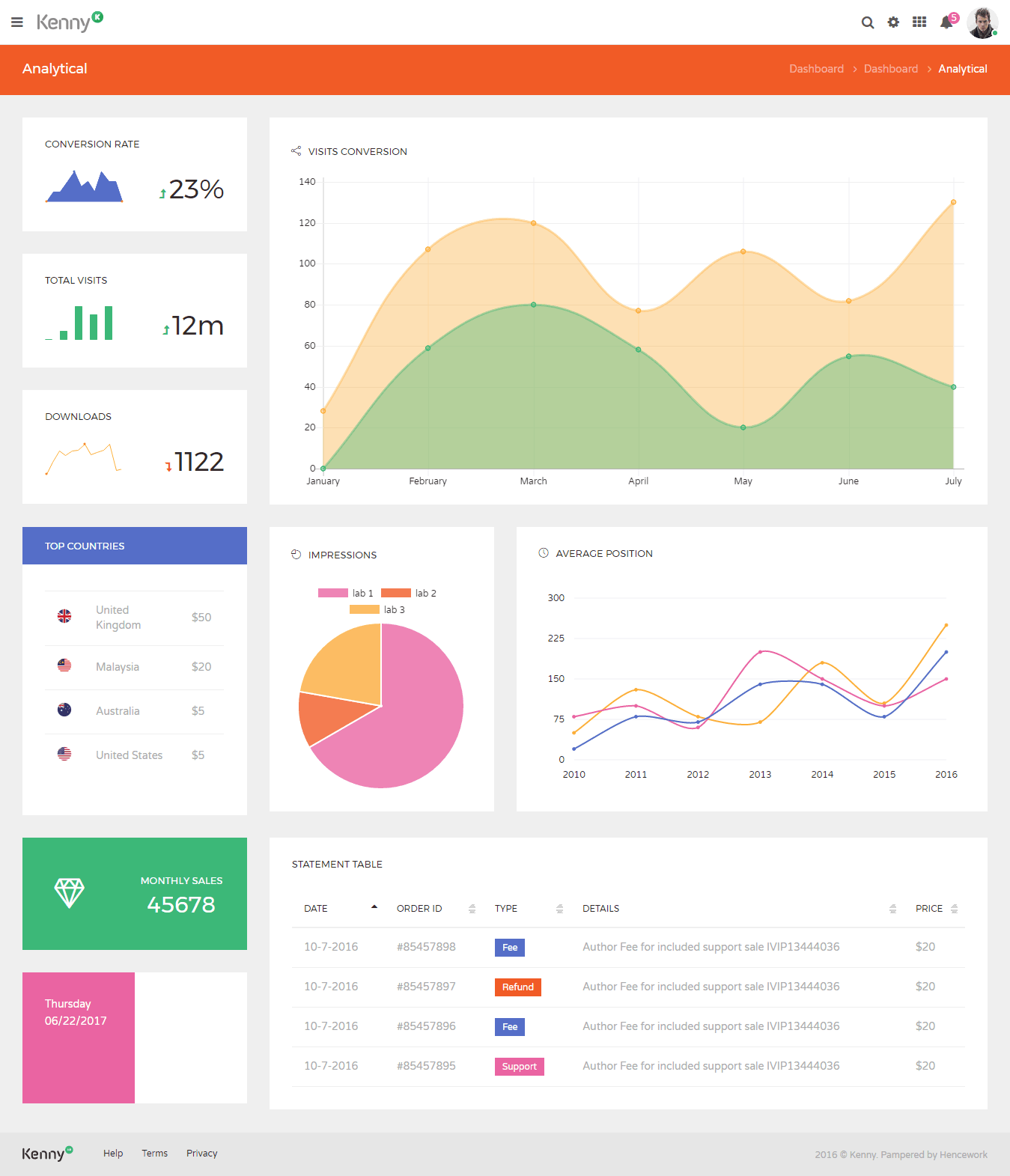 Kenny后台管理系统模板下载