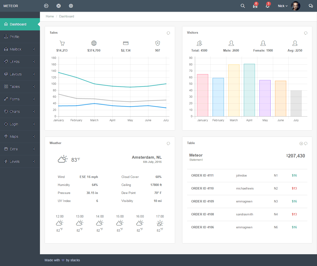 meteor | Responsive Admin Dashboard Template