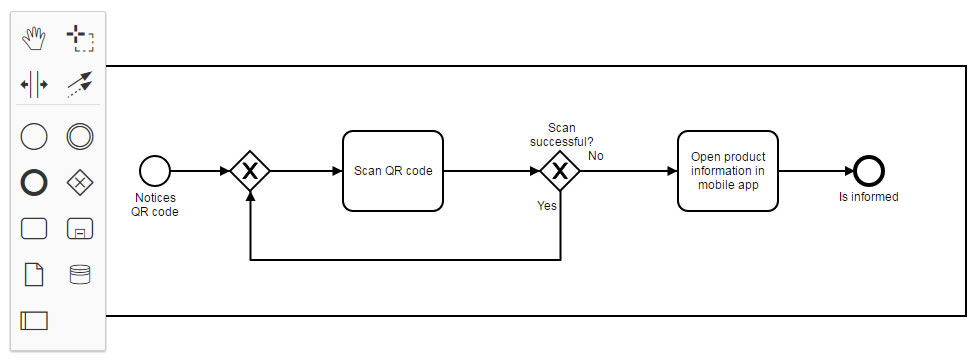 bpmn-js 绘制流程图